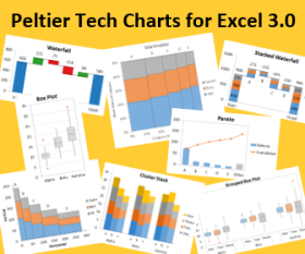 betway必威登录珀尔帖科技为Excel 3.0图表