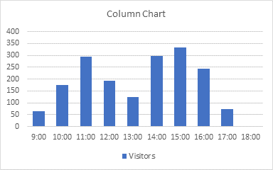 Easy Flow Chart Step 1 - Column Chart