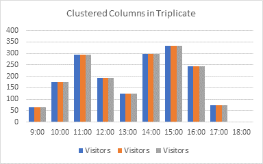 Easy Flow Chart Step 3 - Column Chart